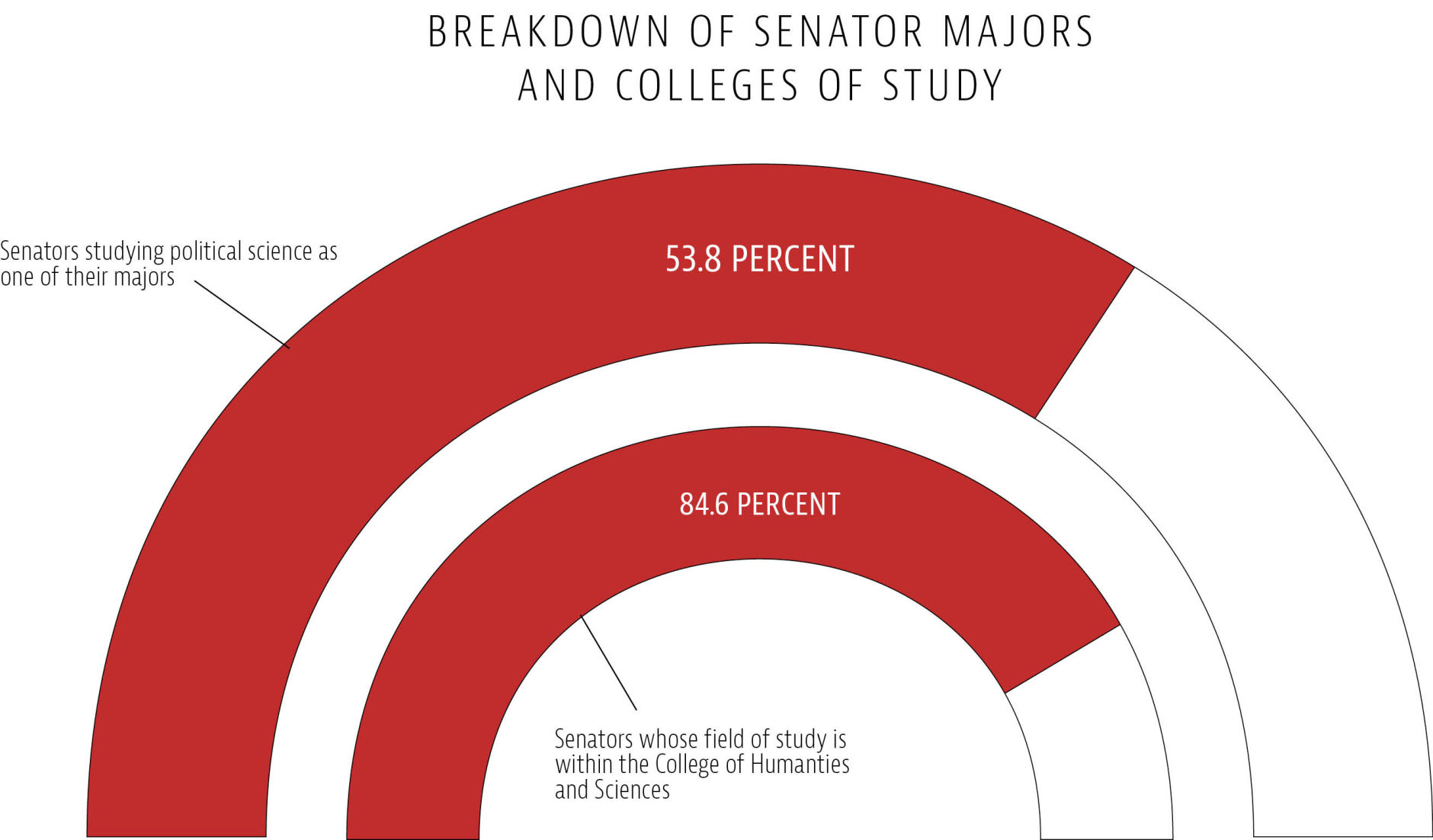 senator major.jpg